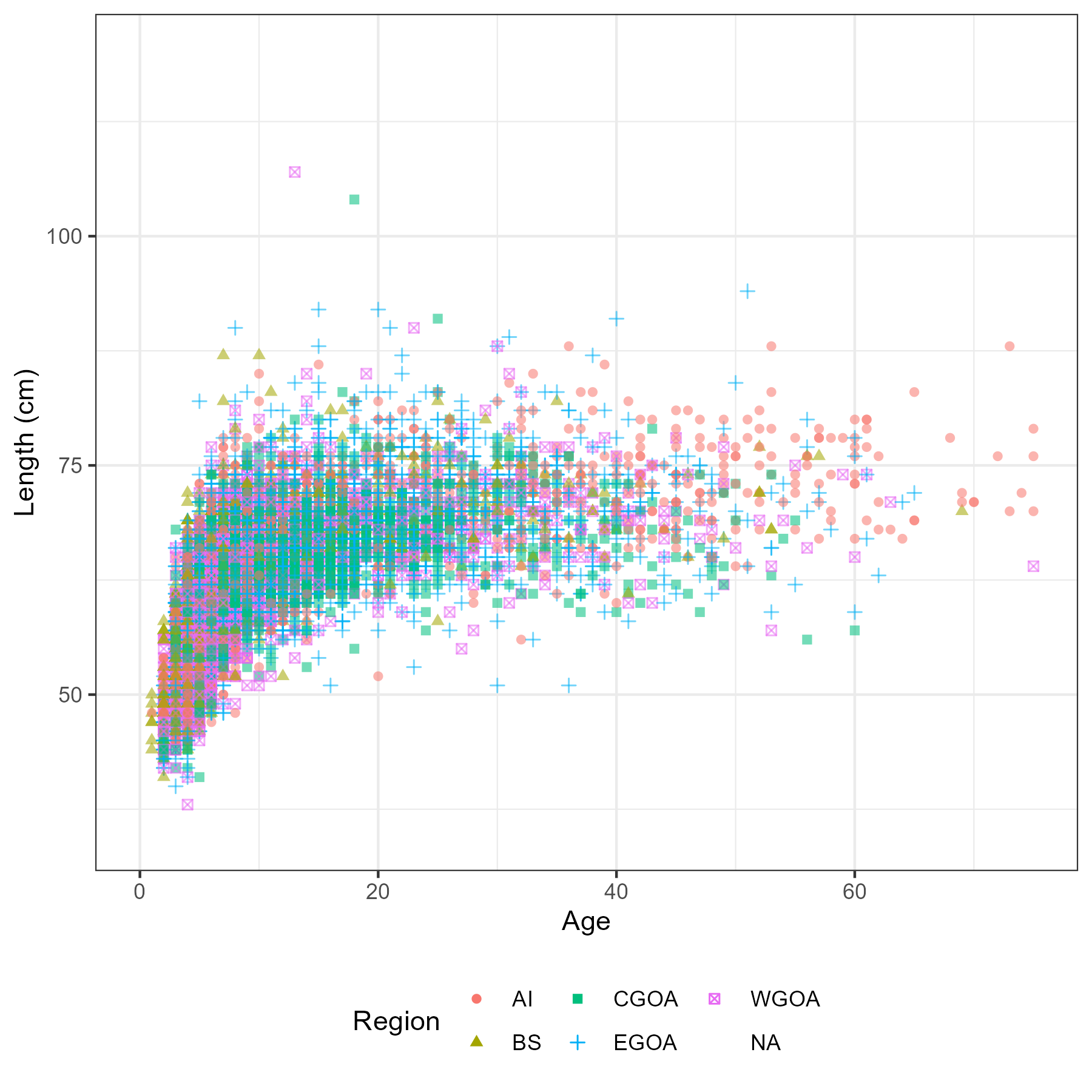Male age-length by region (left panel) and decade (right panel)